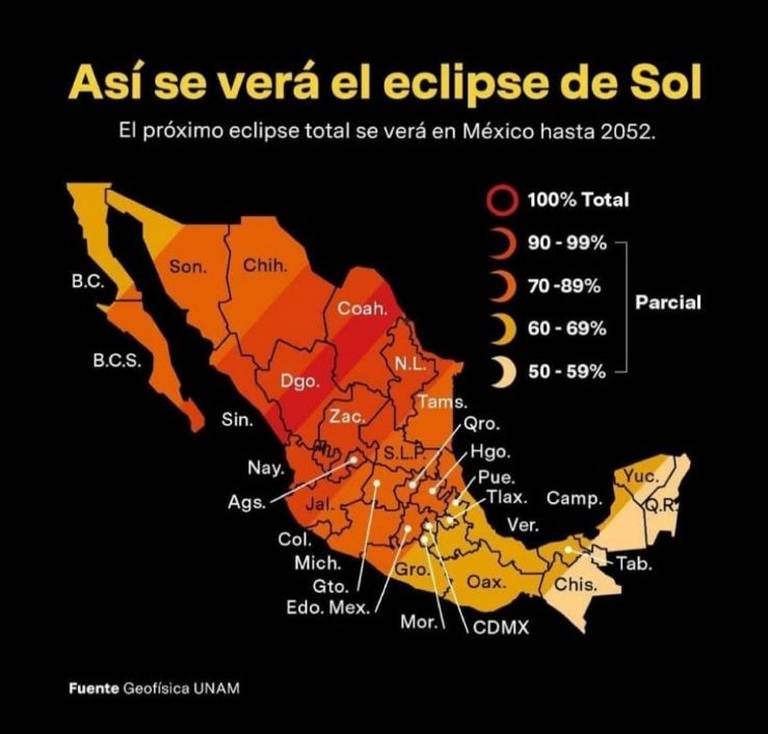 Cómo no ver el eclipse total de sol 2024? - El Sol de Toluca | Noticias Locales, Policiacas, sobre México, Edomex y el Mundo